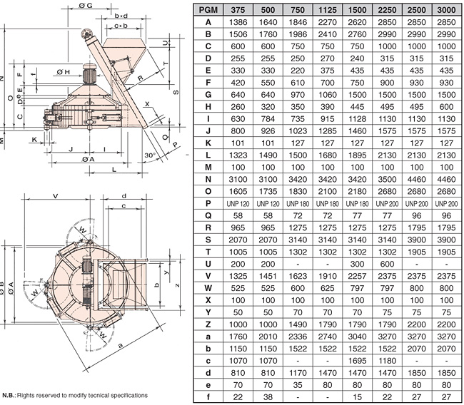 Taurus Planetary Countercurrent Concrete Mixer