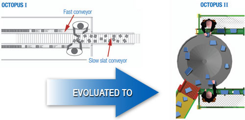 Evolution of the Semi-Automatic Octopus Cubing System