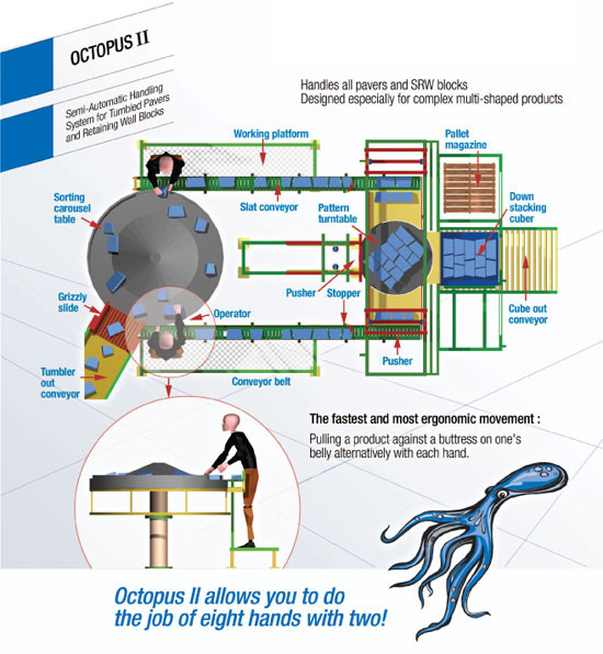 Semi-Automatic Octopus II Cubing System