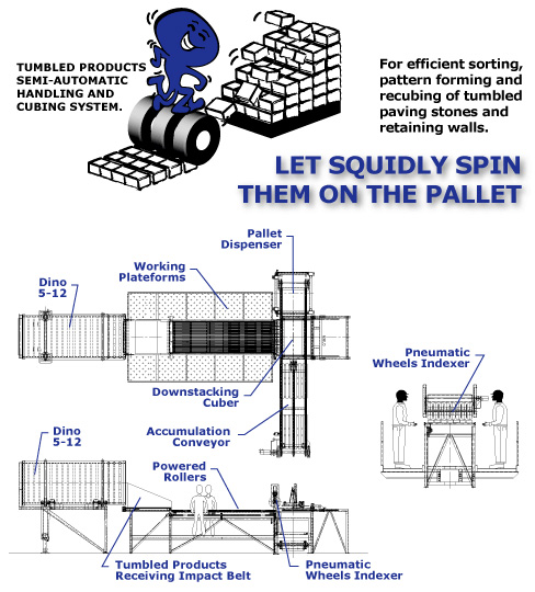 Squidly model Ergo-Sort